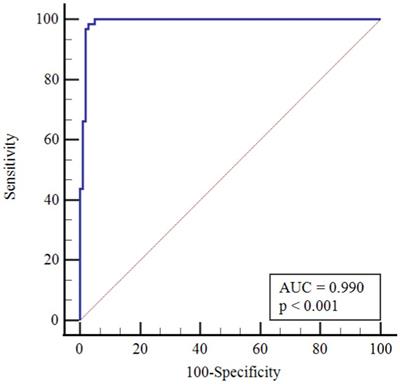 Differentiating COVID-19 and influenza in children: hemogram parameters as diagnostic tools